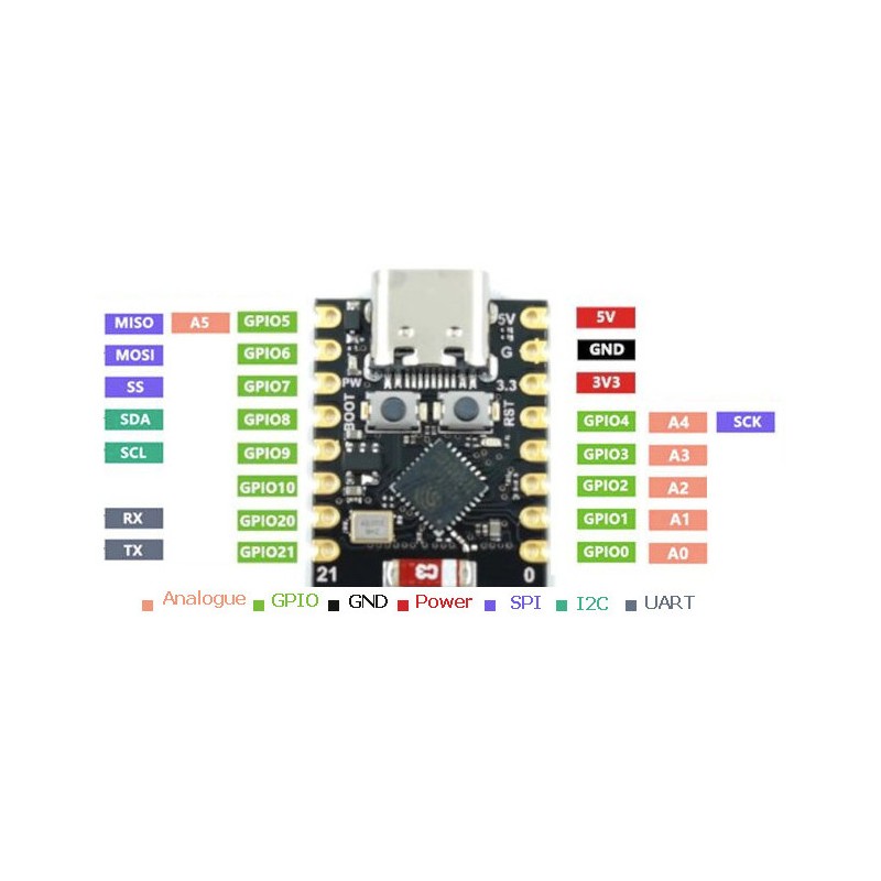 ESP32-C3 Super Mini